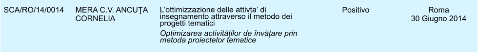 SCA/RO/14/0014 MERA C.V. ANCUŢA CORNELIA Lottimizzazione delle attivta di insegnamento attraverso il metodo dei progetti tematici Optimizarea activităților de nvățare prin metoda proiectelor tematice Positivo Roma 30 Giugno 2014