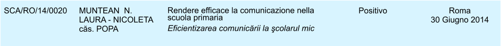 SCA/RO/14/0020 MUNTEAN  N. LAURA - NICOLETA  căs. POPA Rendere efficace la comunicazione nella scuola primaria Eficientizarea comunicării la şcolarul mic Positivo Roma 30 Giugno 2014