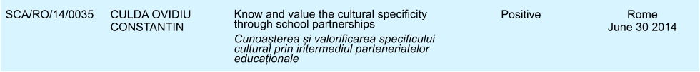 SCA/RO/14/0035 CULDA OVIDIU CONSTANTIN Know and value the cultural specificity through school partnerships Cunoașterea și valorificarea specificului cultural prin intermediul parteneriatelor educaționale Positive Rome June 30 2014