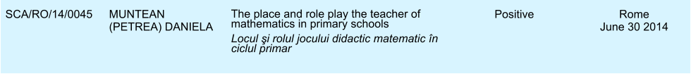 SCA/RO/14/0045 MUNTEAN (PETREA) DANIELA The place and role play the teacher of mathematics in primary schools Locul şi rolul jocului didactic matematic n ciclul primar Positive Rome June 30 2014