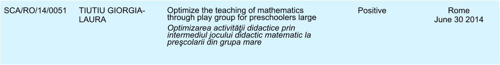 SCA/RO/14/0051 TIUTIU GIORGIA-LAURA Optimize the teaching of mathematics through play group for preschoolers large Optimizarea activităţii didactice prin intermediul jocului didactic matematic la preşcolarii din grupa mare Positive Rome June 30 2014