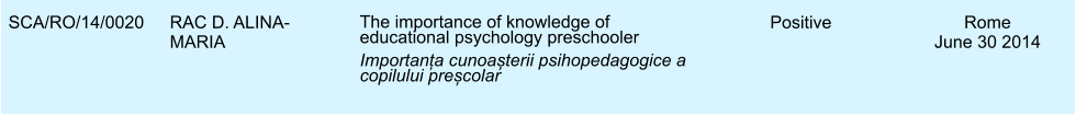 SCA/RO/14/0020 RAC D. ALINA-MARIA The importance of knowledge of educational psychology preschooler Importanța cunoașterii psihopedagogice a copilului preșcolar Positive Rome June 30 2014