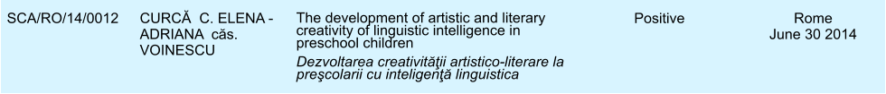 SCA/RO/14/0012 CURCĂ  C. ELENA - ADRIANA  căs. VOINESCU The development of artistic and literary creativity of linguistic intelligence in preschool children Dezvoltarea creativităţii artistico-literare la preşcolarii cu inteligenţă linguistica Positive Rome June 30 2014