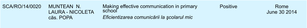 SCA/RO/14/0020 MUNTEAN  N. LAURA - NICOLETA  căs. POPA Making effective communication in primary school Eficientizarea comunicării la şcolarul mic Positive Rome June 30 2014